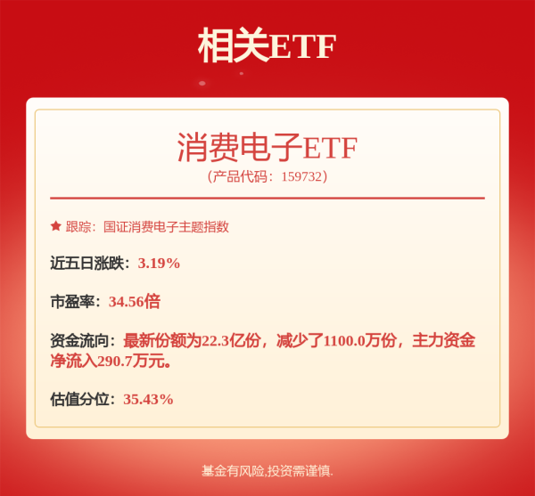 稳赢配资 华商电子行业量化股票发起式A,华商电子行业量化股票发起式C: 华商电子行业量化股票型发起式证券投资基金招募说明书(更新)