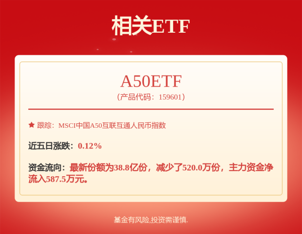 同花财富 招商安弘灵活配置混合: 招商安弘灵活配置混合型证券投资基金更新的招募说明书(二零二五年第一号)