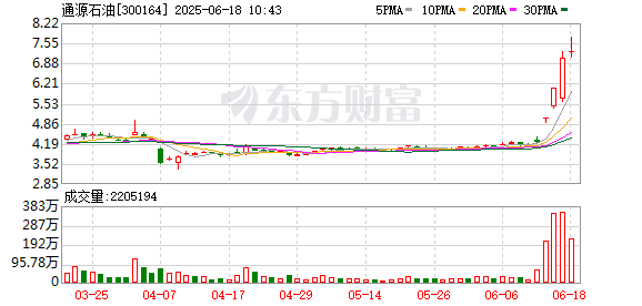 巨龙配资 通源石油：公司主营业务为油气开发核心环节的射孔业务，主要布局北美及国内市场
