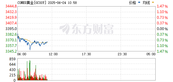 广瑞网 突发！金价跳水！记者实探深圳水贝 商家：“购买人数又上来了！”