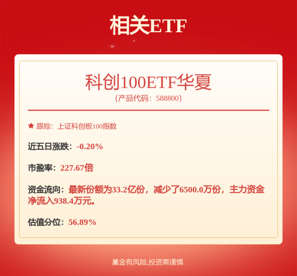 鑫东财配资 7月9日高测转债下跌0.4%，转股溢价率27.67%