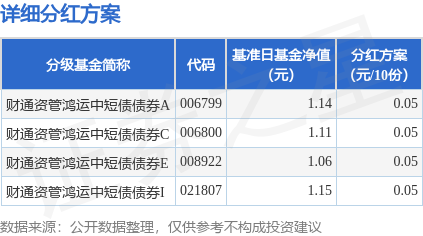杜德配资 基金分红：财通资管鸿运中短债债券基金7月23日分红