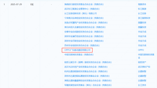 祥盛期权 实现高端国产替代，武汉这家企业获OPPO投资